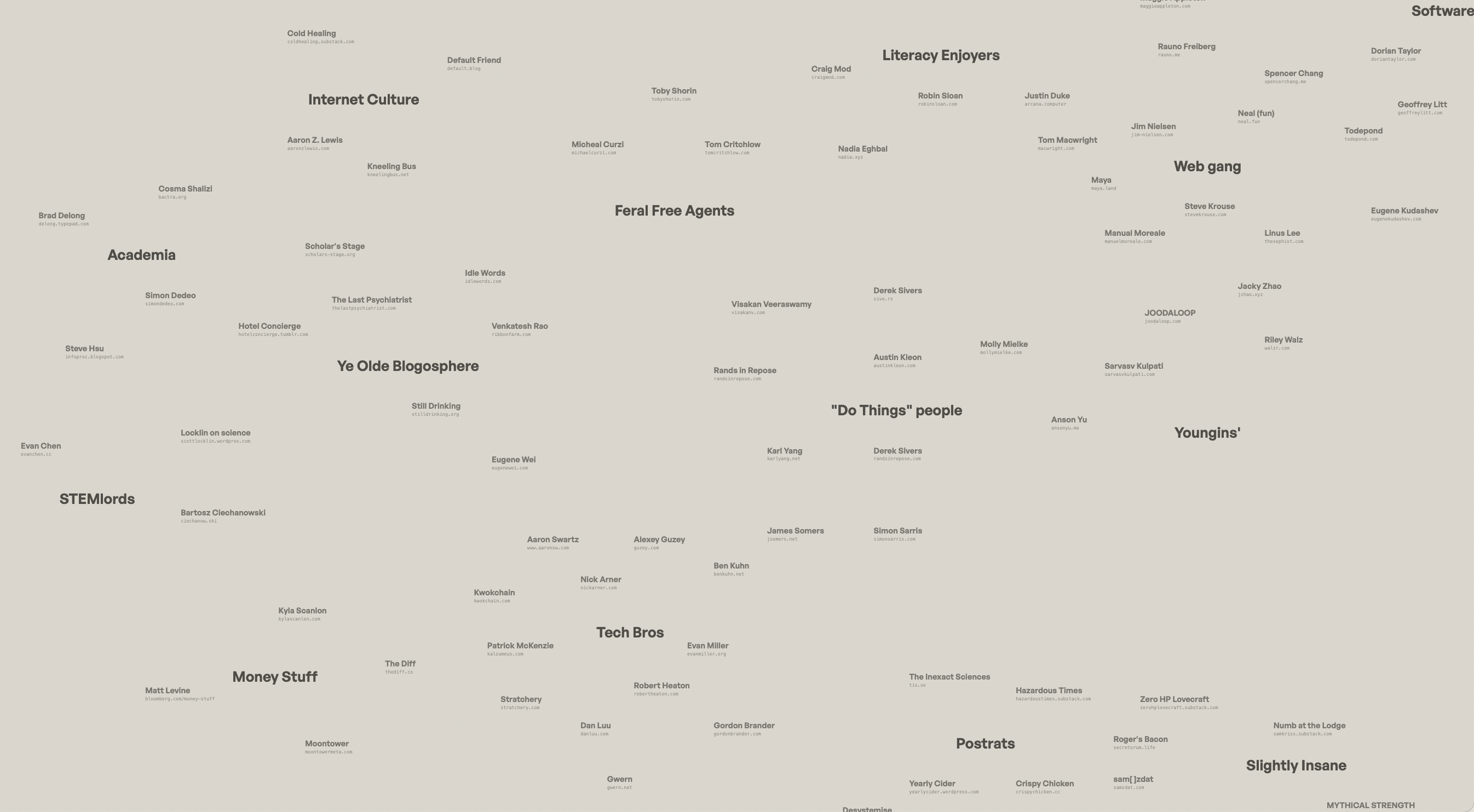 map-of-my-internet